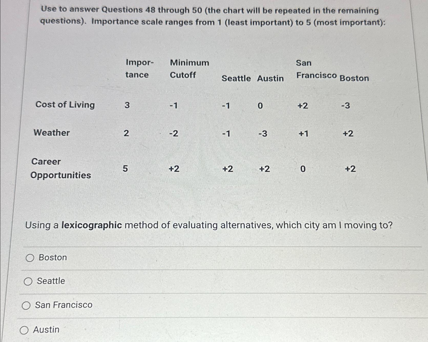  Use to answer Questions 48 through 50(the chart will be repeated