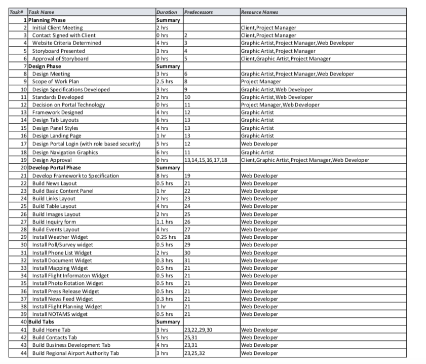 start MS-Project and create a new Blank Project. 2. Make sure to