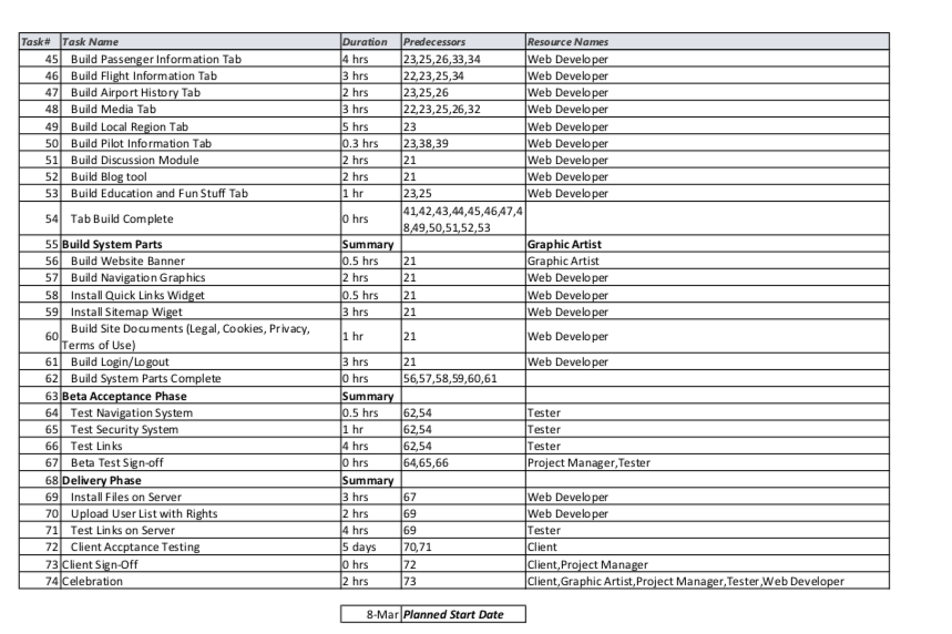 set new tasks to Auto Schedule (bottom left comer). 3. Go to