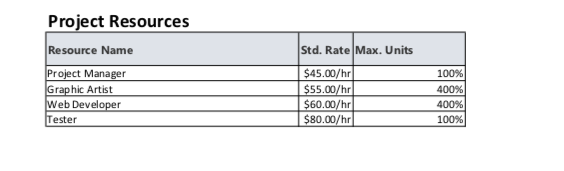 the Project Information dialog box and set Schedule from: Project Start Date