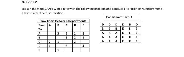 please help Explain the steps CRAFT would take with the following problem