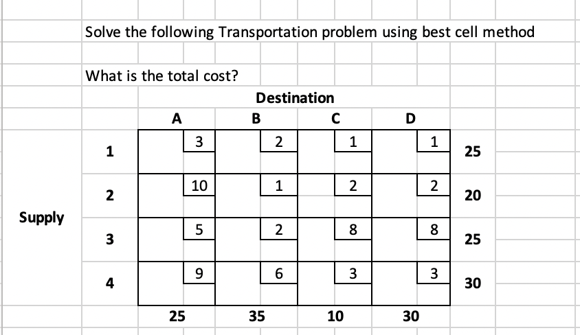  Solve the following Transportation problem using best cell method What is