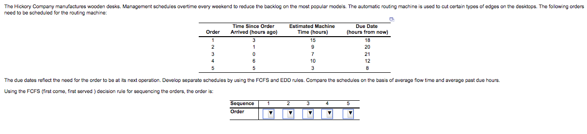  need to be scheduled for the routing machine: Using the FCFS