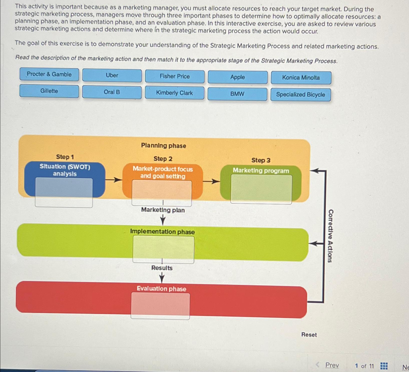  This activity is important because as a marketing manager, you must