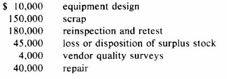 Considering the quality costs shown below. we might conclude that: a. prevention