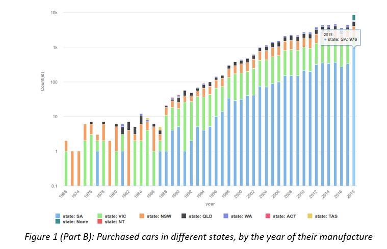 provided, identify and briefly describe the two approaches. A1. First Approach A2.