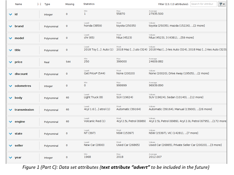 Second Approach Identify a significant similarity and a significant difference between A1