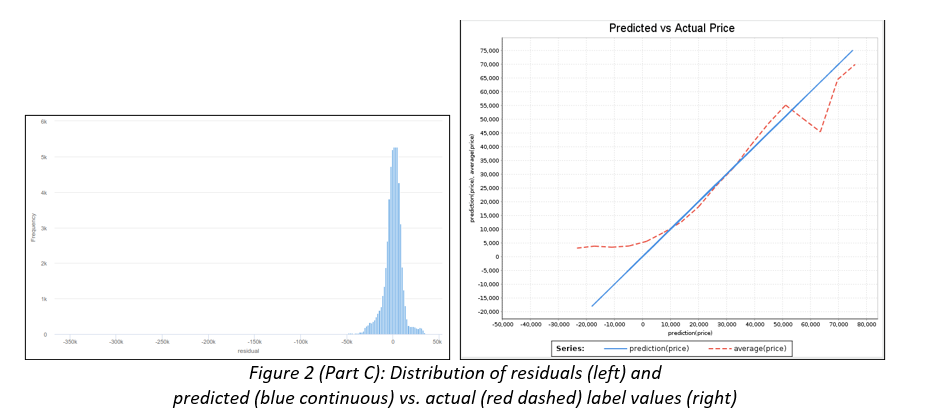 A large Australian second hand car dealer Pre-Loved Cars (P-LC), with dealerships