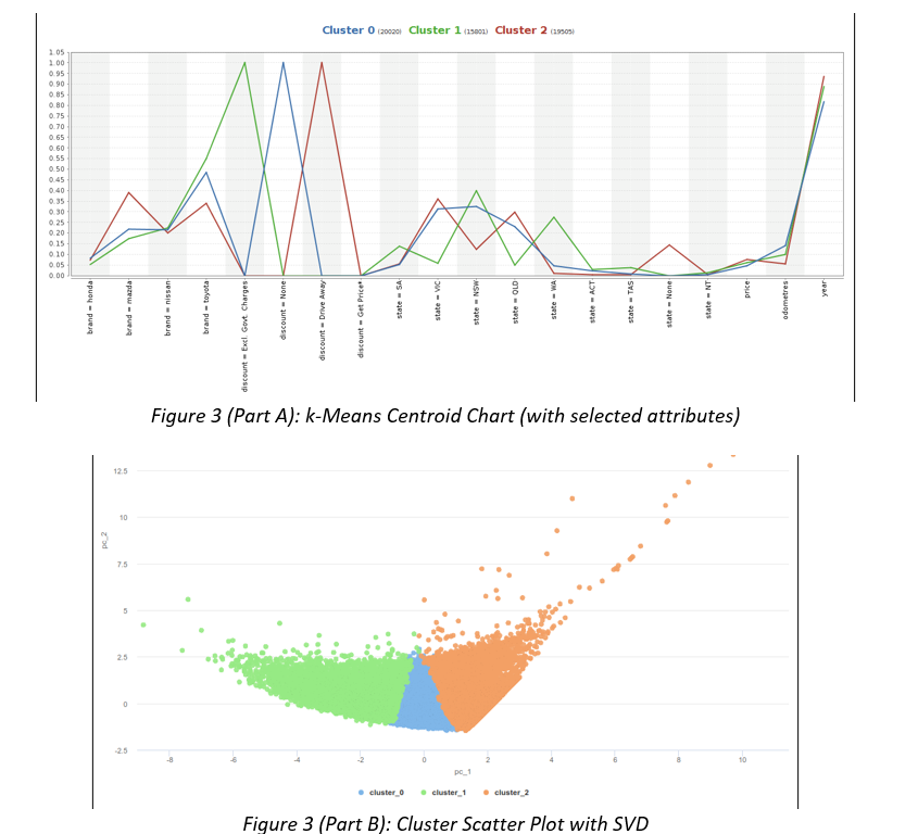 across all Australian states, asked you to develop a method of estimating