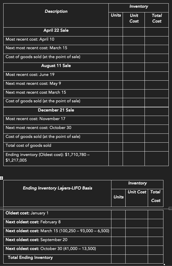  Please complete the attached table using the given information assuming a