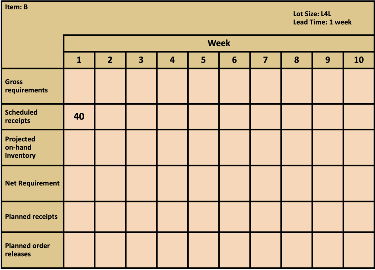is the projected on-hand inventory in week 5? A) 0 units B)