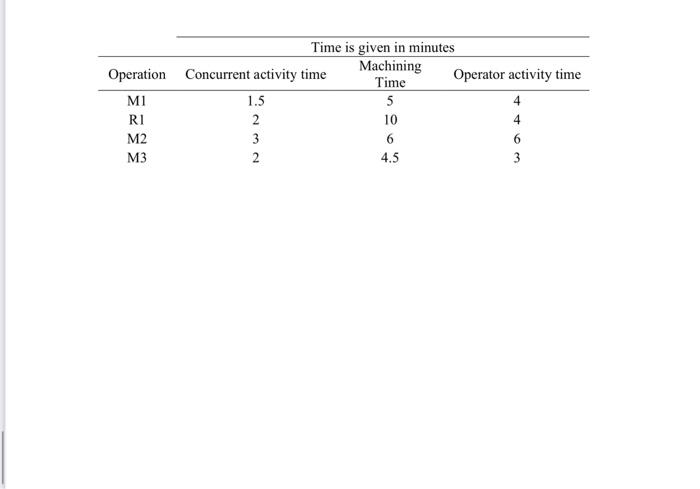which it interfaces True False 4. Facilities design can be further classified