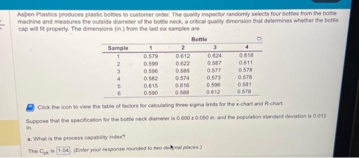 R-chart Aspen Plastics produces plastic bottles to customer order. The quality inspector