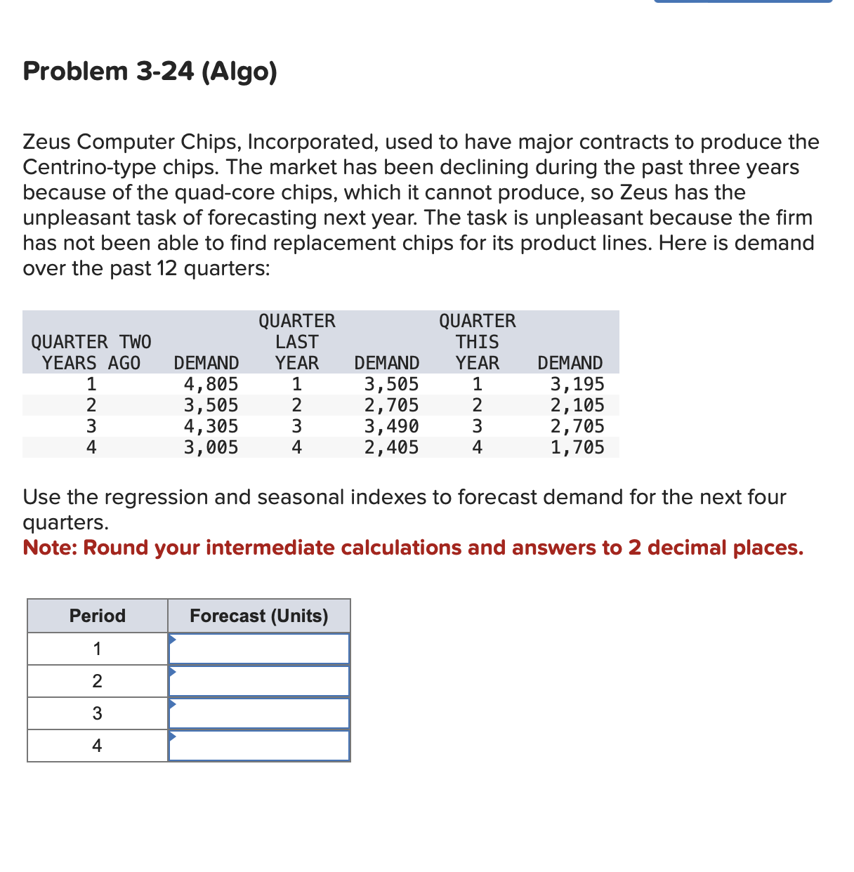  Problem 3-24(Algo) Zeus Computer Chips, Incorporated, used to have major contracts