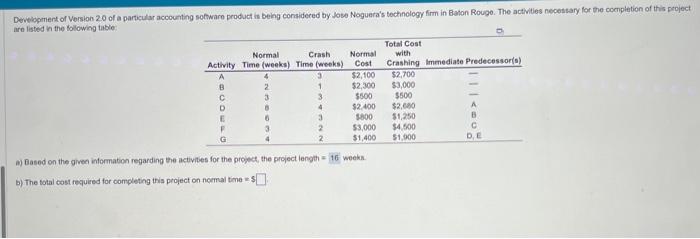 fast a) Based on the given information regarding the activities for the