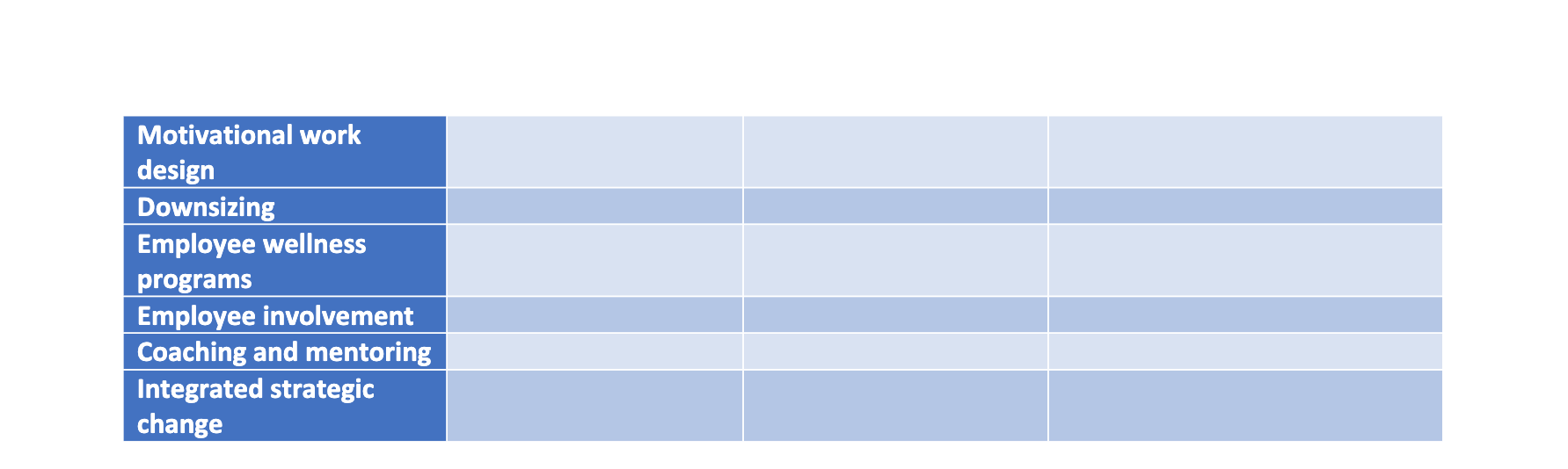 Question 1: Table below includes a list of interventions from the textbook.