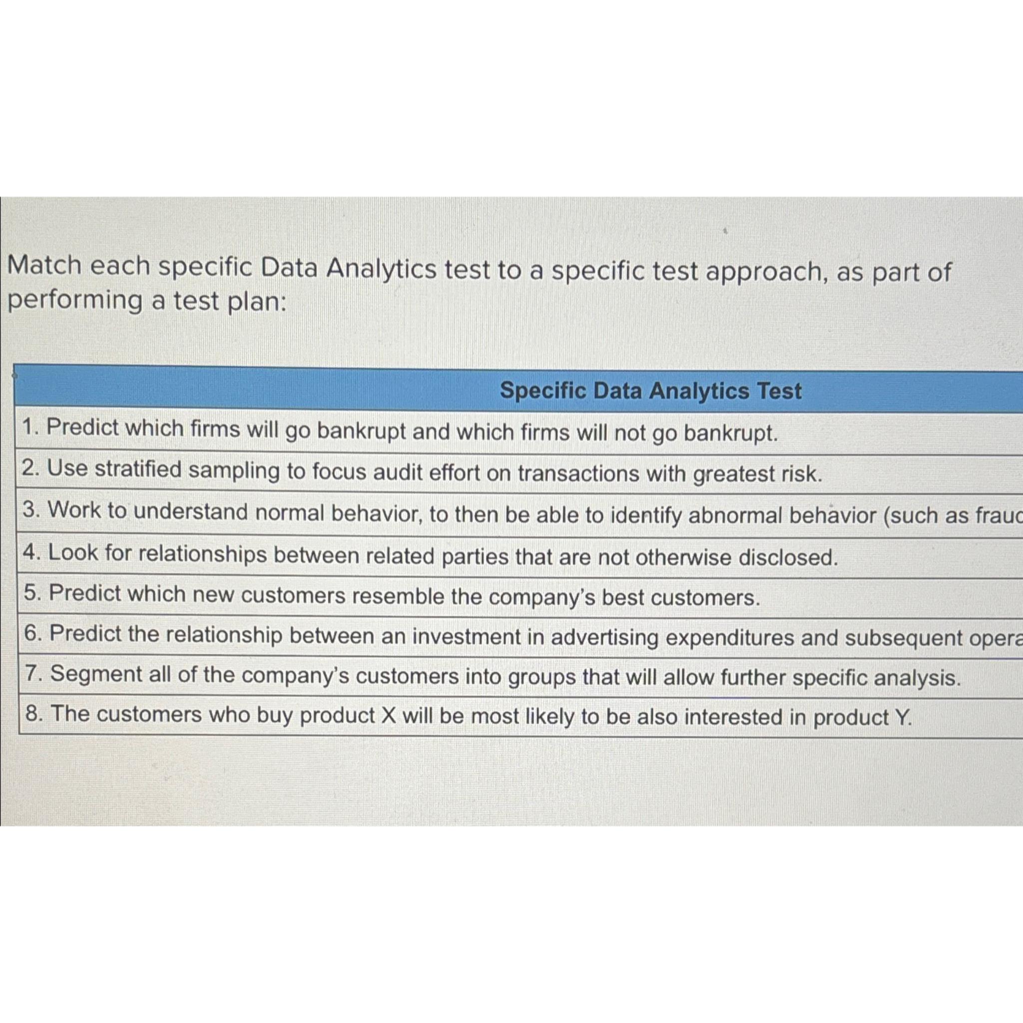  Match each specific Data Analytics test to a specific test approach,