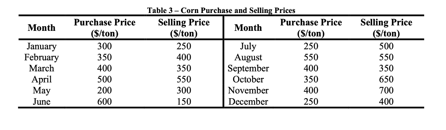 DETERMINISTIC OPERATIONS RESEARCH MODELS Please help me to sole these problems using