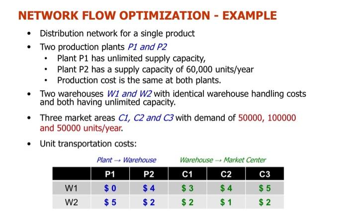  final answer Modified Supply Costs - Using the EXCEL solver example