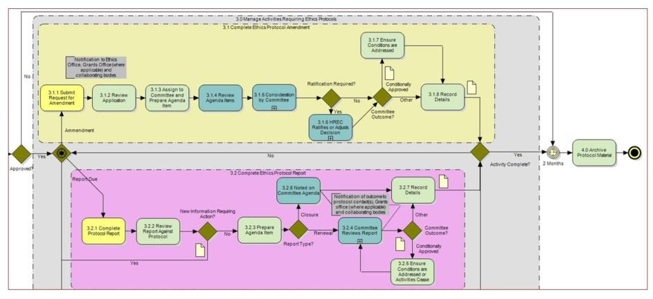 Exercise 2 Consider the BPMN models below of a process for handling