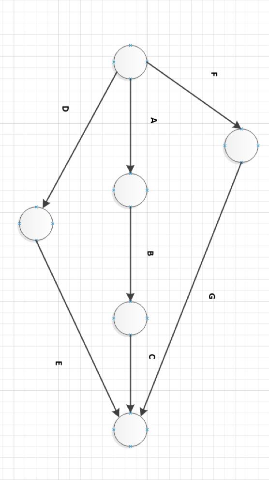  Activity Time in Days A 1 B 3 C 4 D