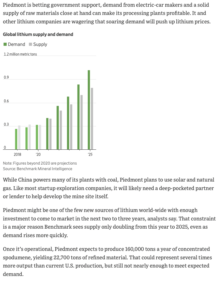 Piedmont Lithium is at the leading edge By Scott Patterson and Amrith
