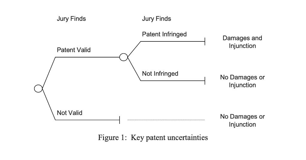 please help! the questions are please use a build a detailed decision