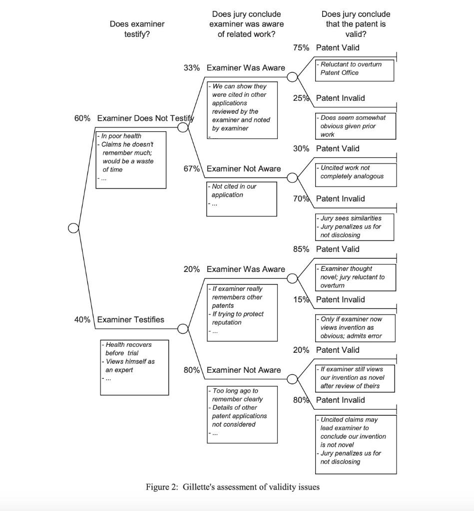 tree model with probabilities to provide analysis of the settlement decision. use