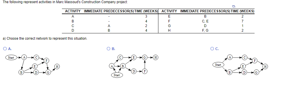 a) Choose the correct network to represent this situation. A. B.