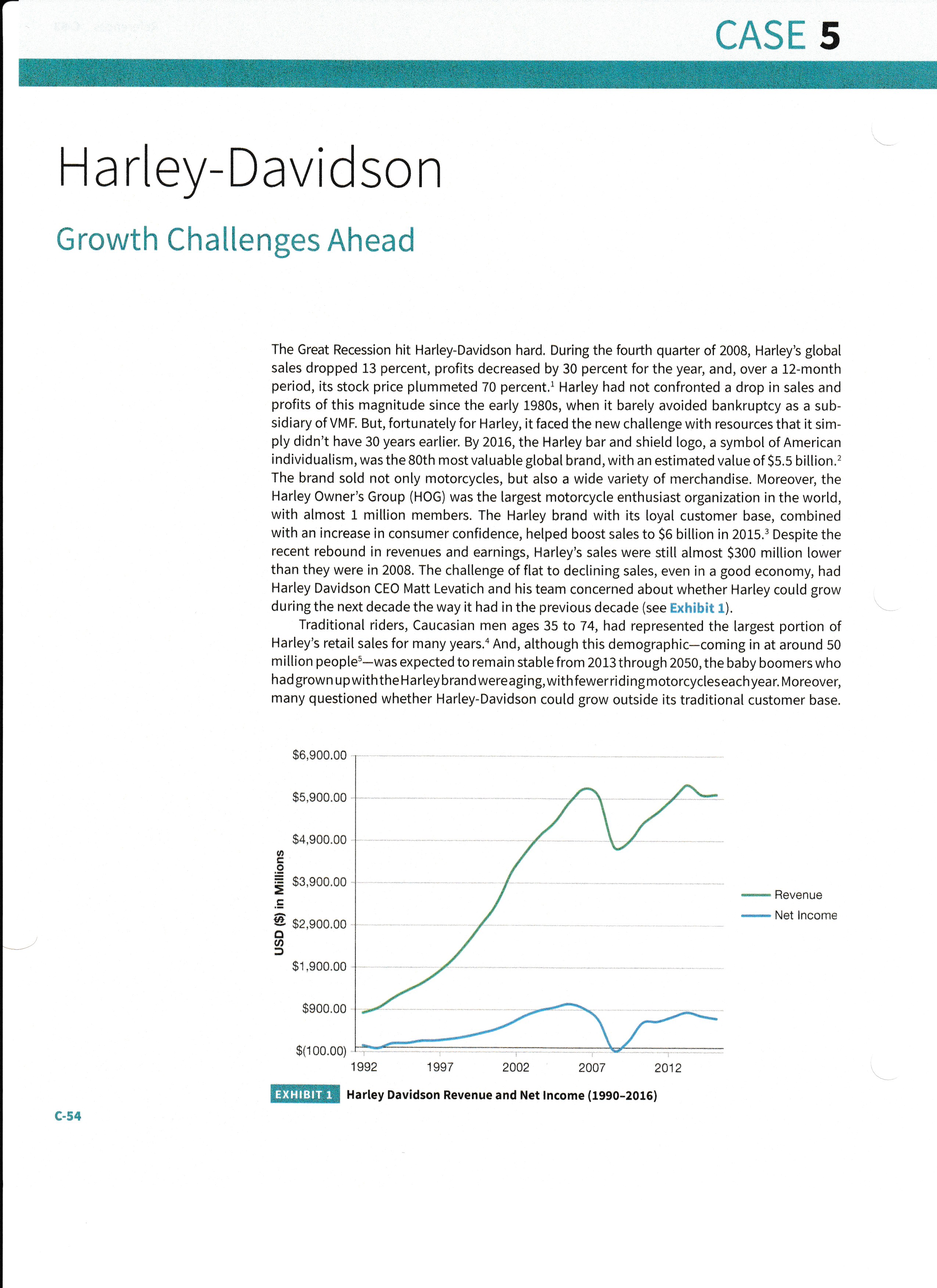 Case 5 The last paragraph the question. Please be as elaborate as