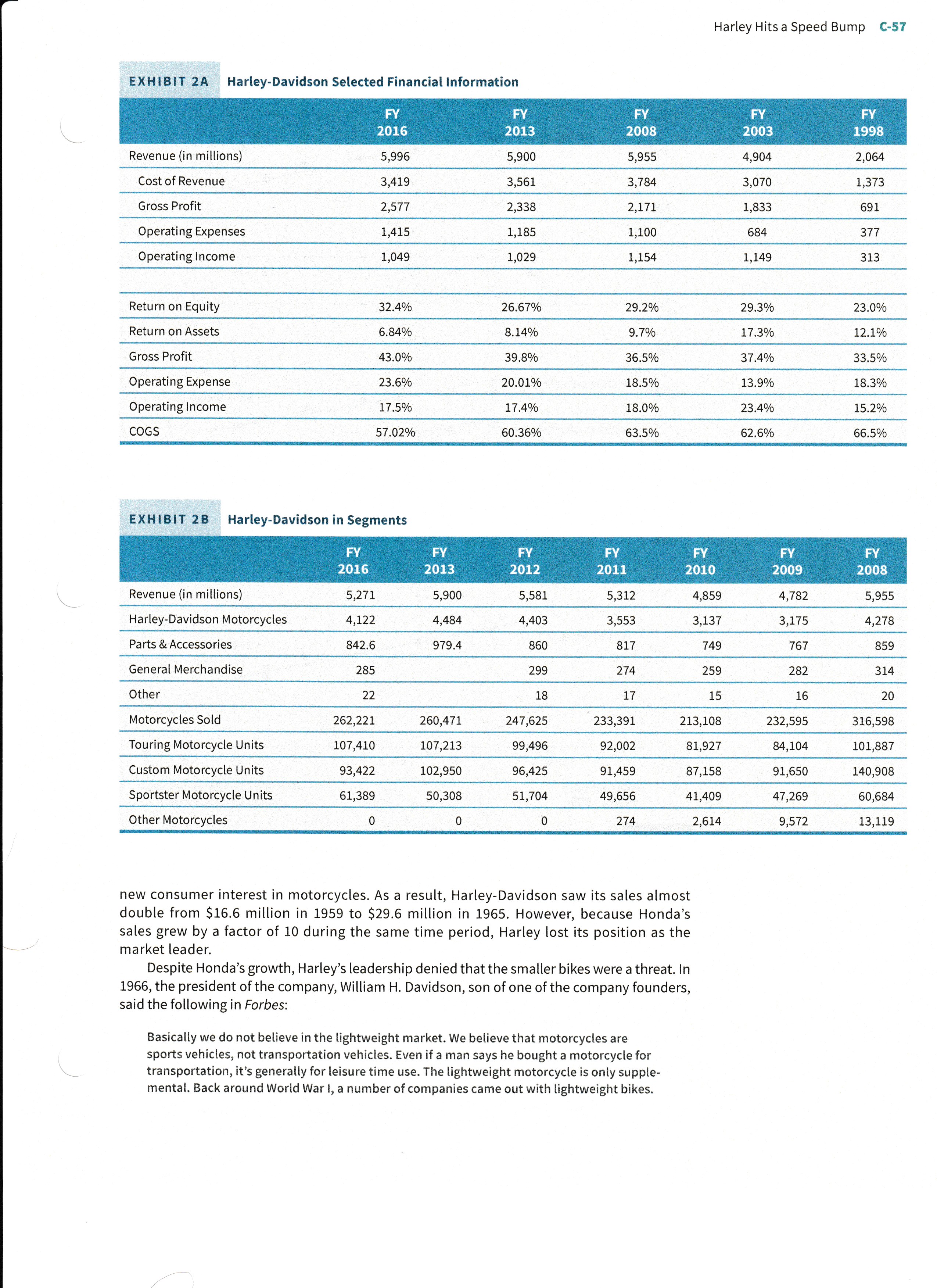 study (SWOT and PESTEL). What is their competitive advantage over the market?