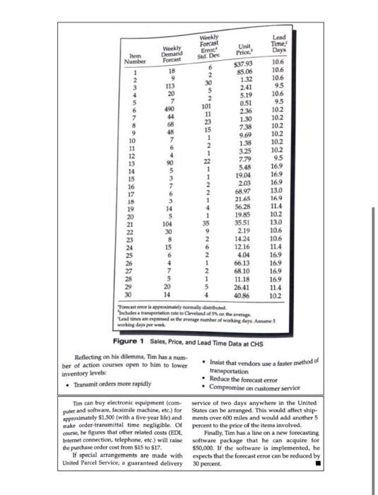 inventory level, and holding, ordering, and total costs) with respect to Tims