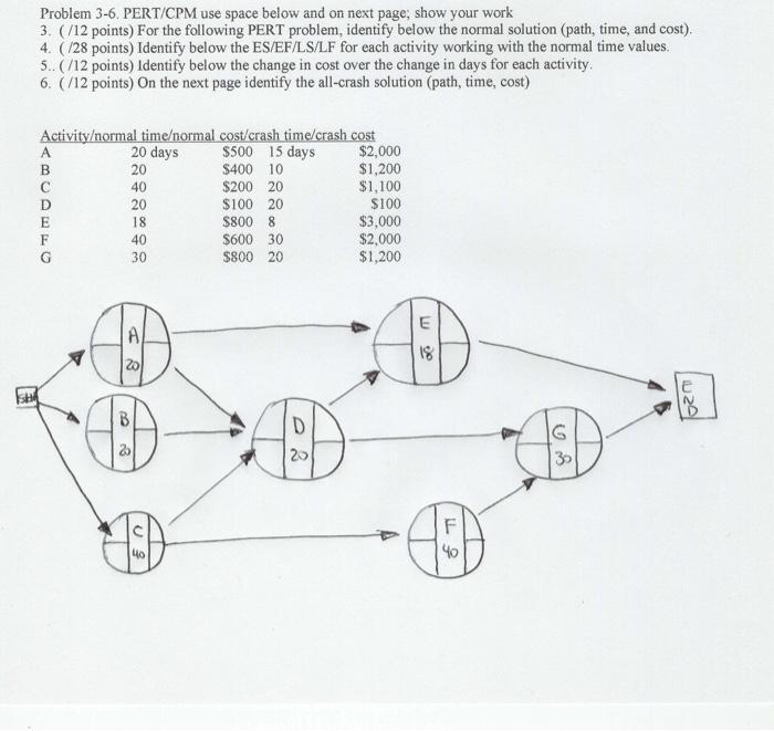  Problem 3-6. PERT/CPM use space below and on next page; show