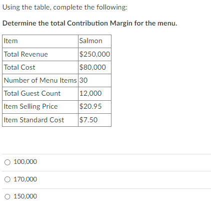Using the table, complete the following: Determine the total Contribution Margin