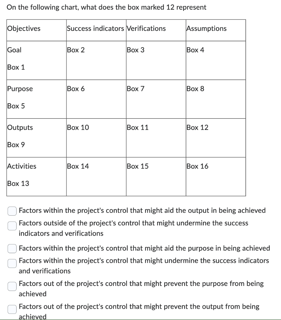  On the following chart, what does the box marked 12 represent