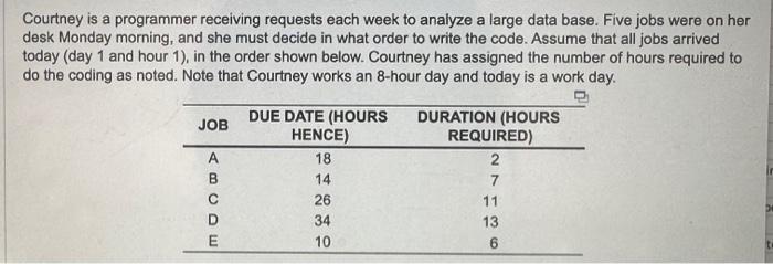  Courtney is a programmer receiving requests each week to analyze a