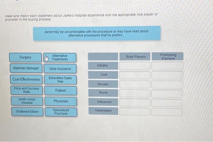in the buying process. After a vish from ElboviMed's sales tep, the