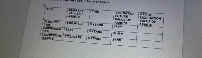  Value of Assets