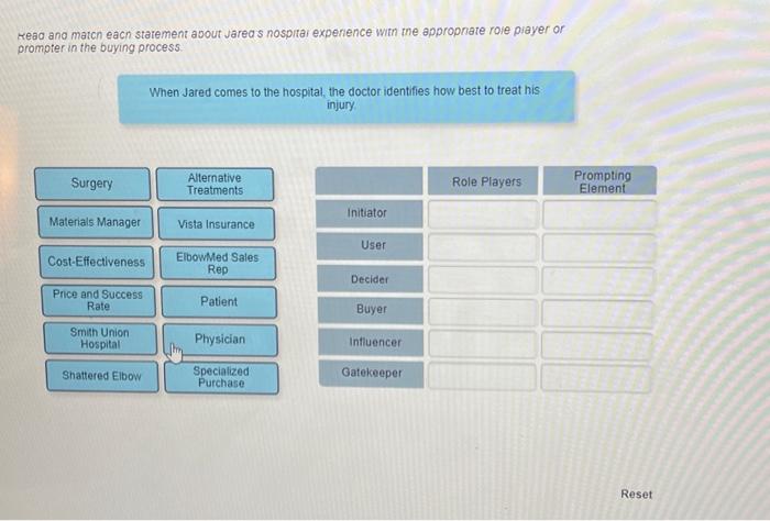 at the hospital, he interacts with many individuals who attempt to make