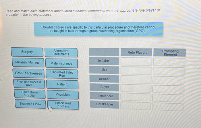 severai people are responsible for the buying decisions. These buying center participants