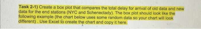  Task 2-1) Create a box plot that compares the total delay