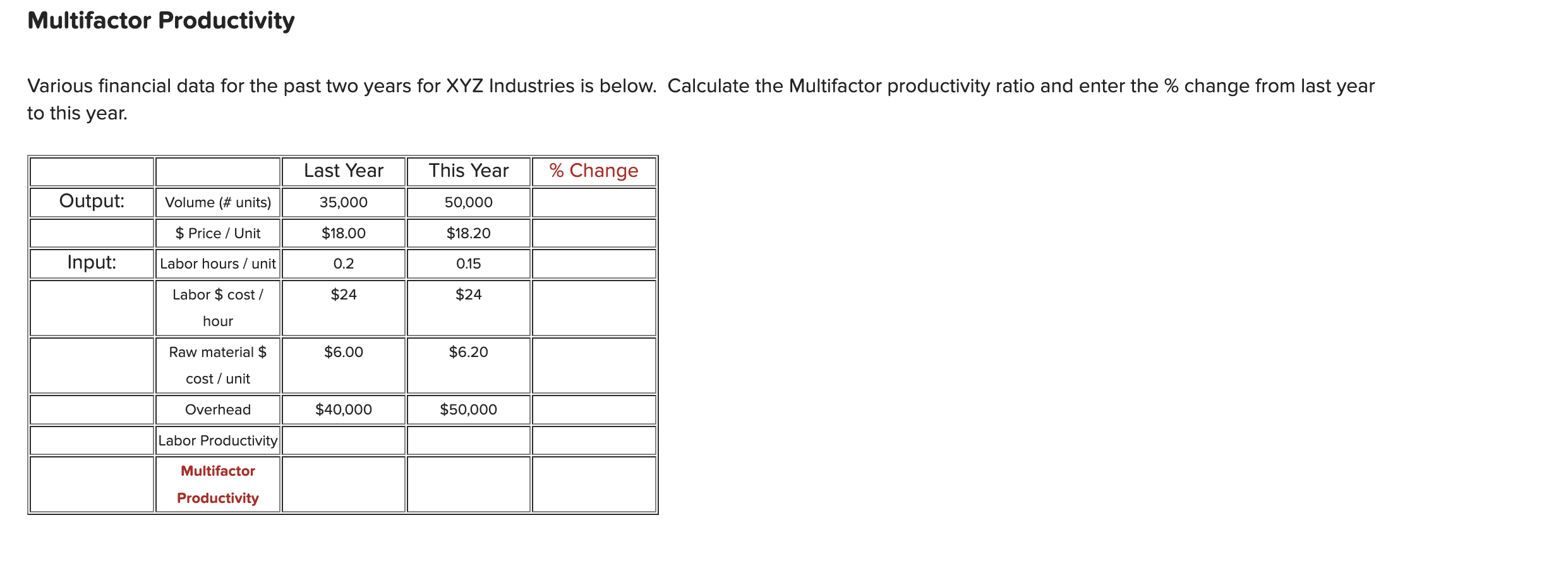 Industries is below. Calculate the labor productivity ratio and enter the %