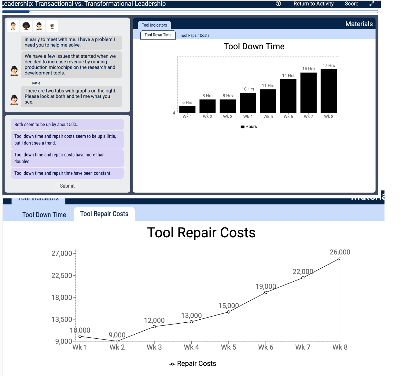 We have a few issues that started when we decided to