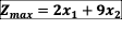 Solve the following Integer Programming problem using Gomory Cutting Plane Algorithm. and
