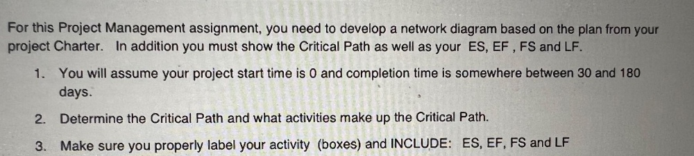  PROJECT CHARTER Project Title Creating an Online Training, Work Review, and