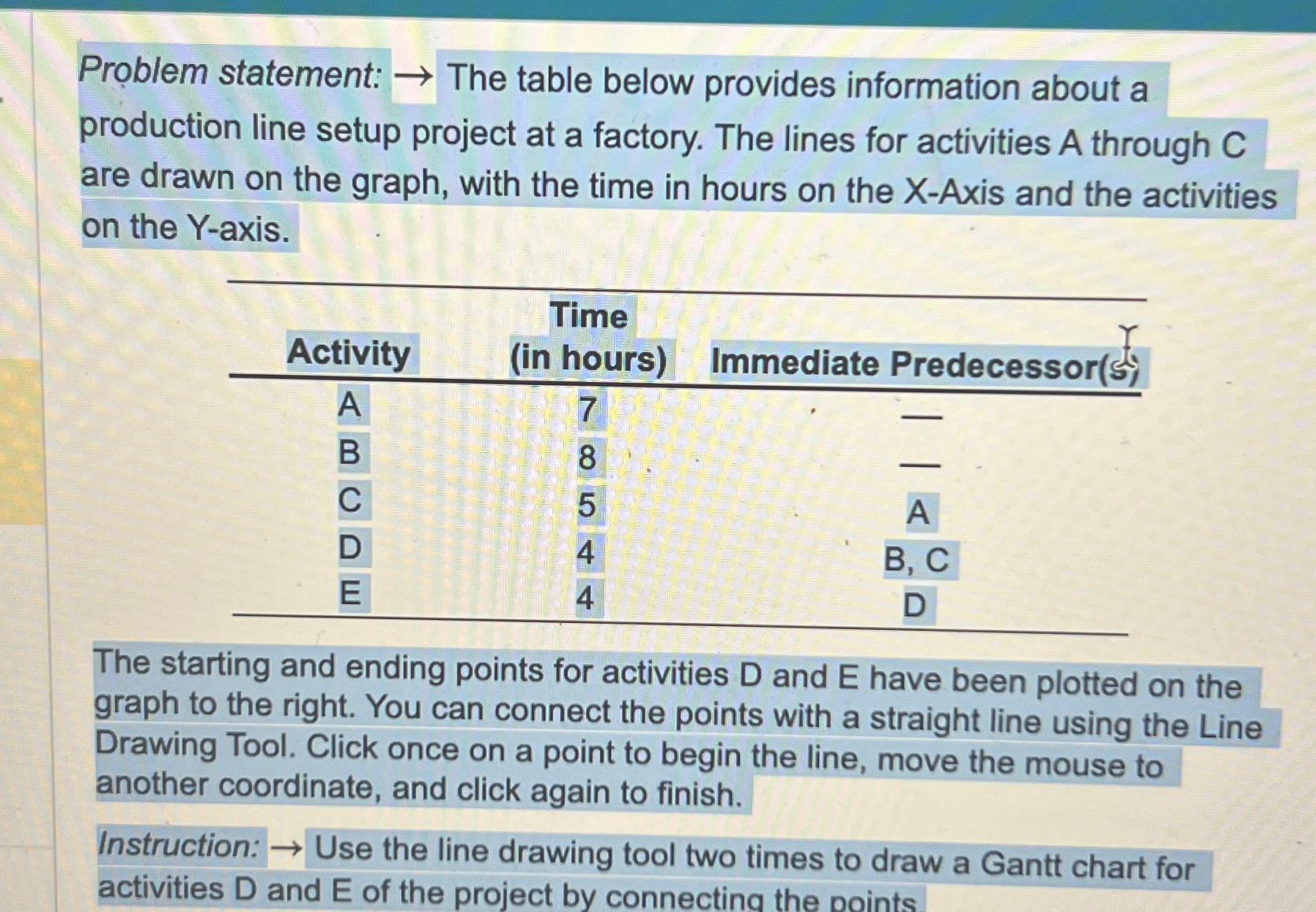  Problem statement: The table below provides information about a production line