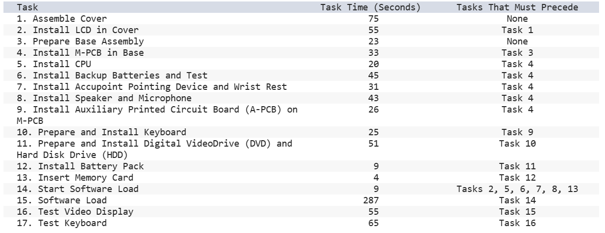 A manufacturing engineering section manager is examining the prototype assembly process sheet