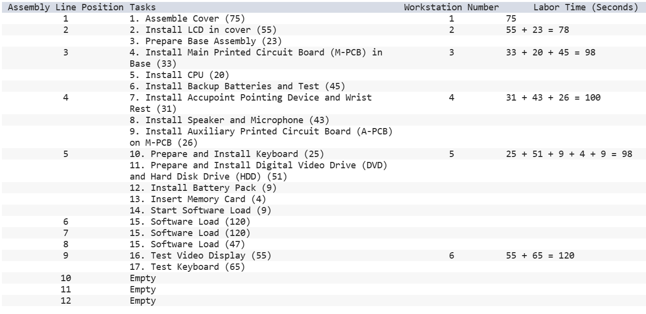 (shown in Exhibit 8.15) for the companys newest subnotebook computer model. With