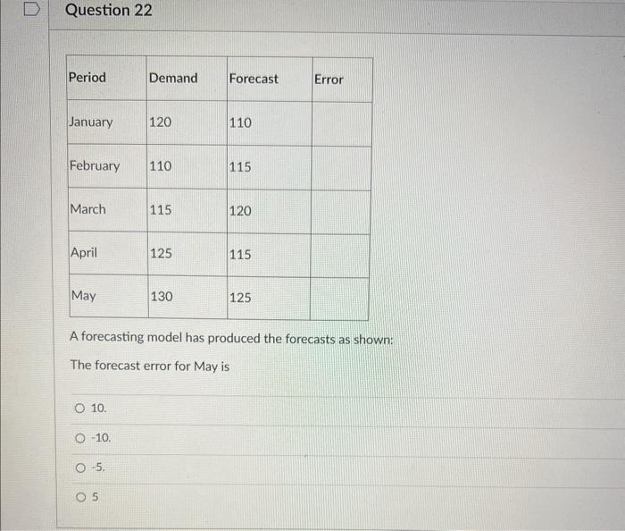 please help. thanks. A forecasting model has produced the forecasts as shown: