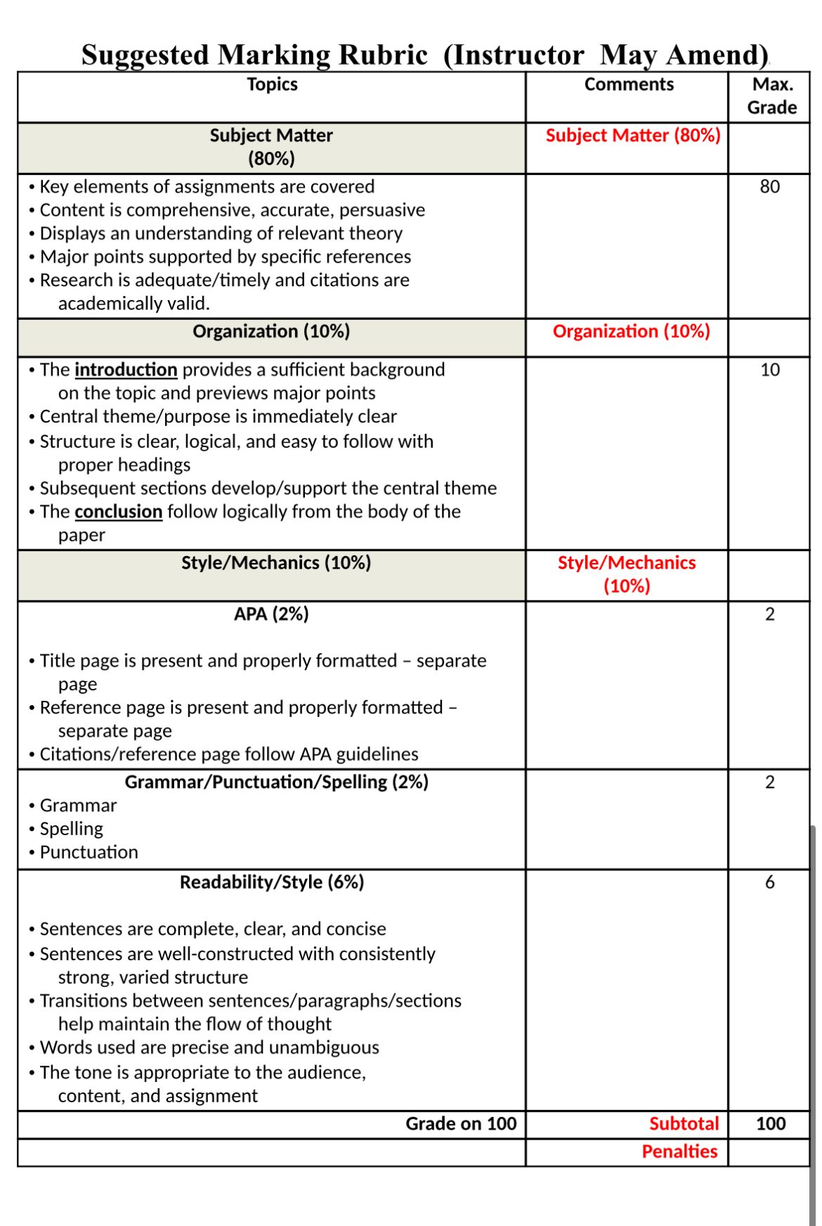  Make assignment on below by following instructions and rubrics attached HRMT